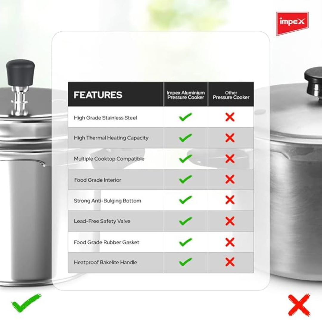 Impex Stainless Steel Pressure Cooker 2 L ( EP 2 ) | 5 Years Warranty |