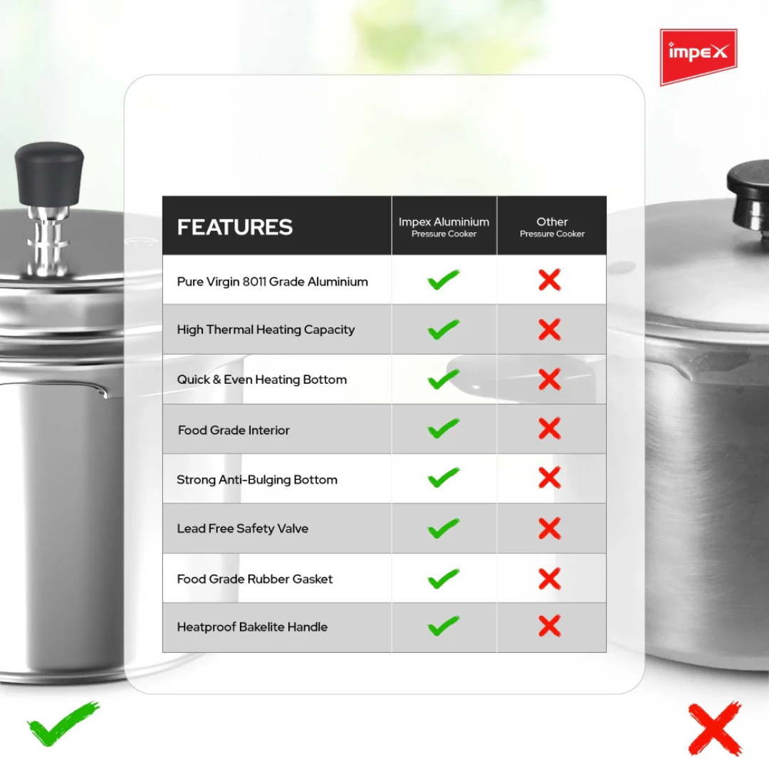 Impex Aluminium  Pressure Cooker 3 L ( ECO 3  ) | 5 Years Warranty |