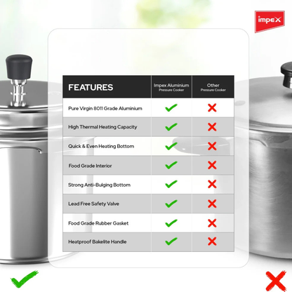 Impex Aluminium  Pressure Cooker 3 L ( ECO 5  ) | 5 Years Warranty |