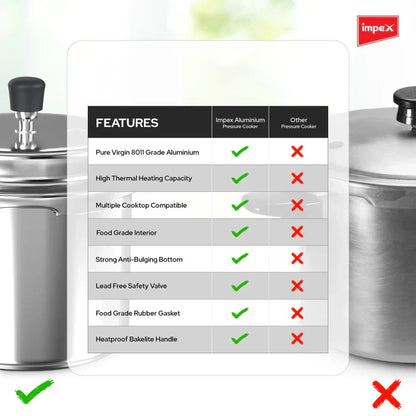 Impex ECO 3 Induction Base Outer Lid Aluminium Pressure Cooker, 3 litres, Silver