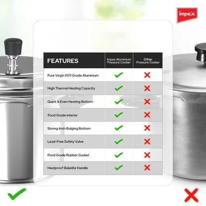Impex Norma 10 L Non Induction Base Aluminium Pressure Cooker with Outer Lid (Silver)