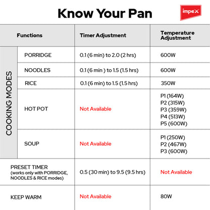 IMPEX 1.8L Multi Functional Electric Pan Magic Pan | WS18